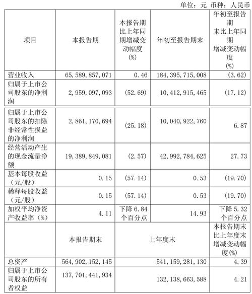 華能國際a股和港股每股收益不同，華能國際a股的配股價是多少錢